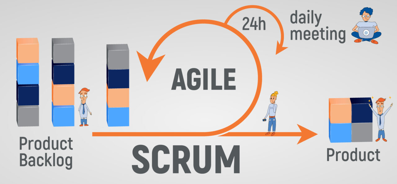 An Agile Scrum Flow Diagram