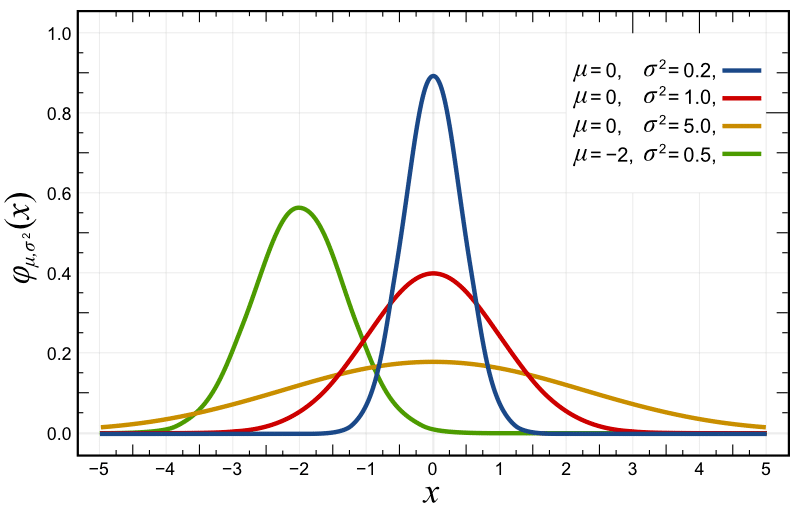 lines on a graph representing mew and sigmoid squared